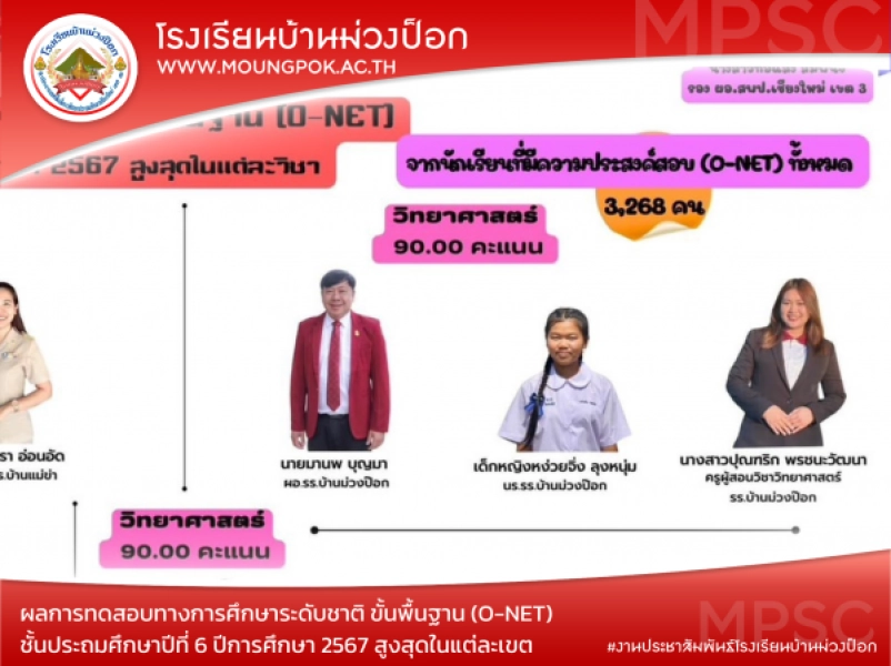 ผลการทดสอบทางการศึกษาระดับชาติ ขั้นพื้นฐาน (O-NET) ชั้นประถมศึกษาปีที่ 6 ปีการศึกษา 2567 สูงสุดในแต่ละเขต